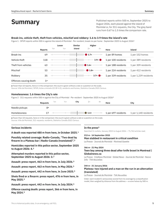 “Summary” page of a sample report: written findings and rates compared with the island’s